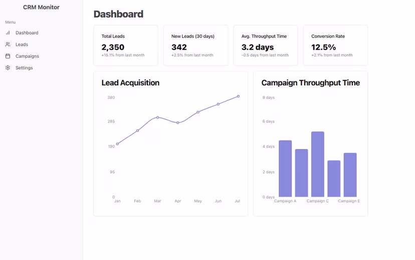 Real-time Data Visualizer