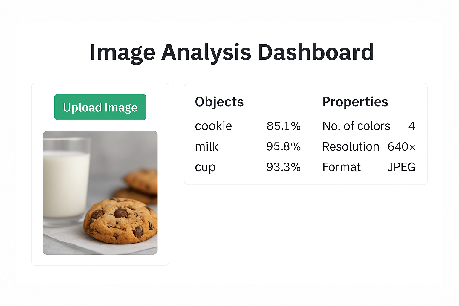 Image Analysis Dashboard